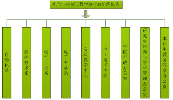 联系方式