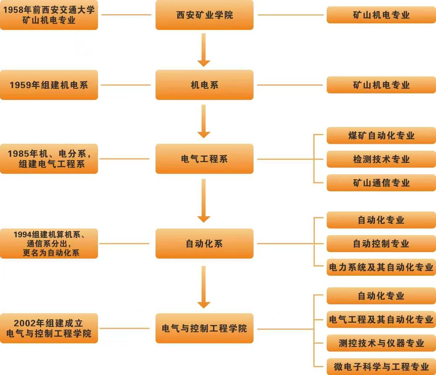 云博YB唯一官方网站云博yb官网登录